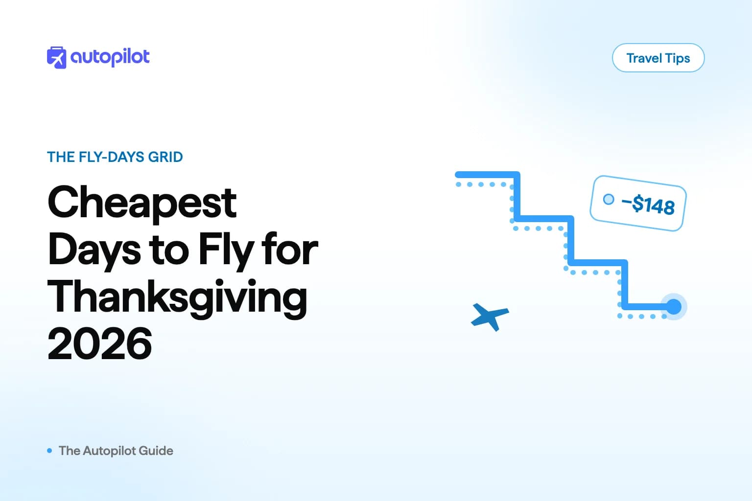 A week-long calendar strip for late November 2026 marking cheaper and pricier days to fly around Thanksgiving